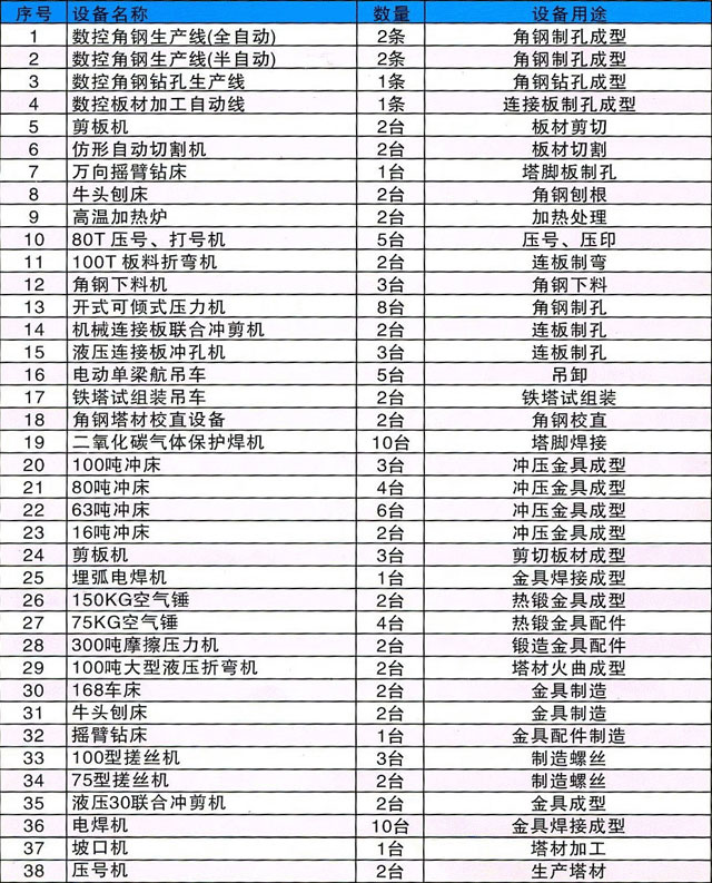 邵陽(yáng)市大通電力設(shè)備制造有限公司,邵陽(yáng)電力設(shè)備,大通電力設(shè)備,鋼管桿,電力金具,輸電線路鐵塔